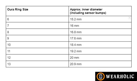 oura rings size chart